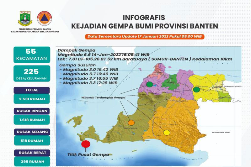 Gempa Banten