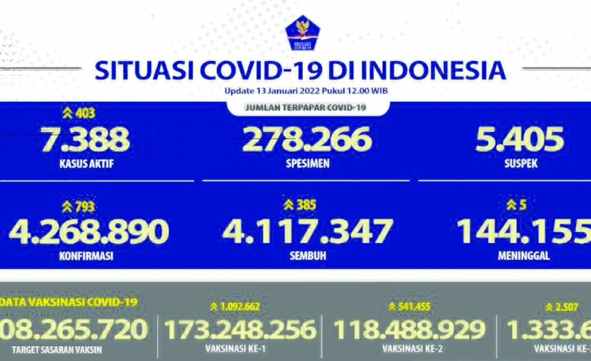 data covid