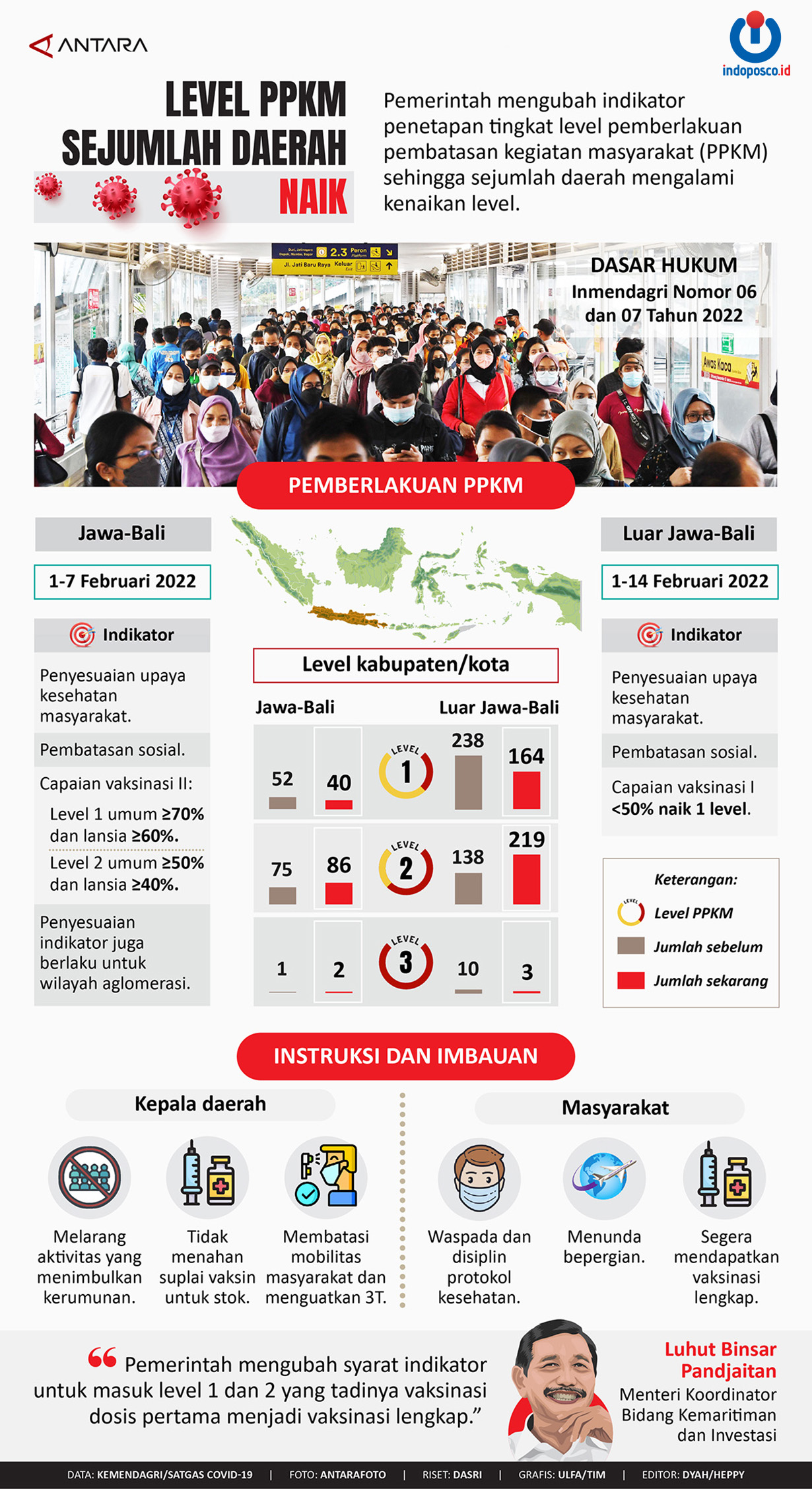 infografis