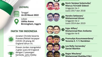 Tim Indonesia Di All England 2022