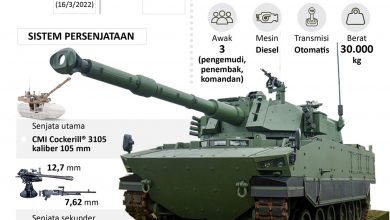 Tank Harimau Buatan Indonesia-Turki Selesai Diproduksi