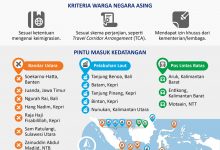 Aturan Bebas Karantina di Indonesia
