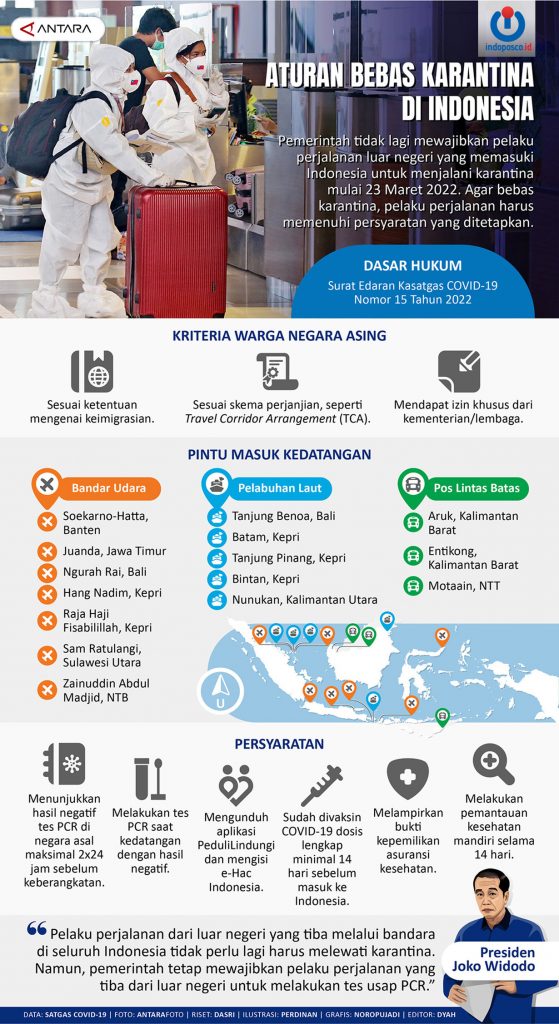 Aturan Bebas Karantina Di Indonesia - Indoposco