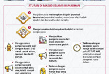 Aturan Berkegiatan di Masjid Selama Ramadan