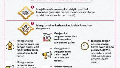 Aturan Berkegiatan di Masjid Selama Ramadan