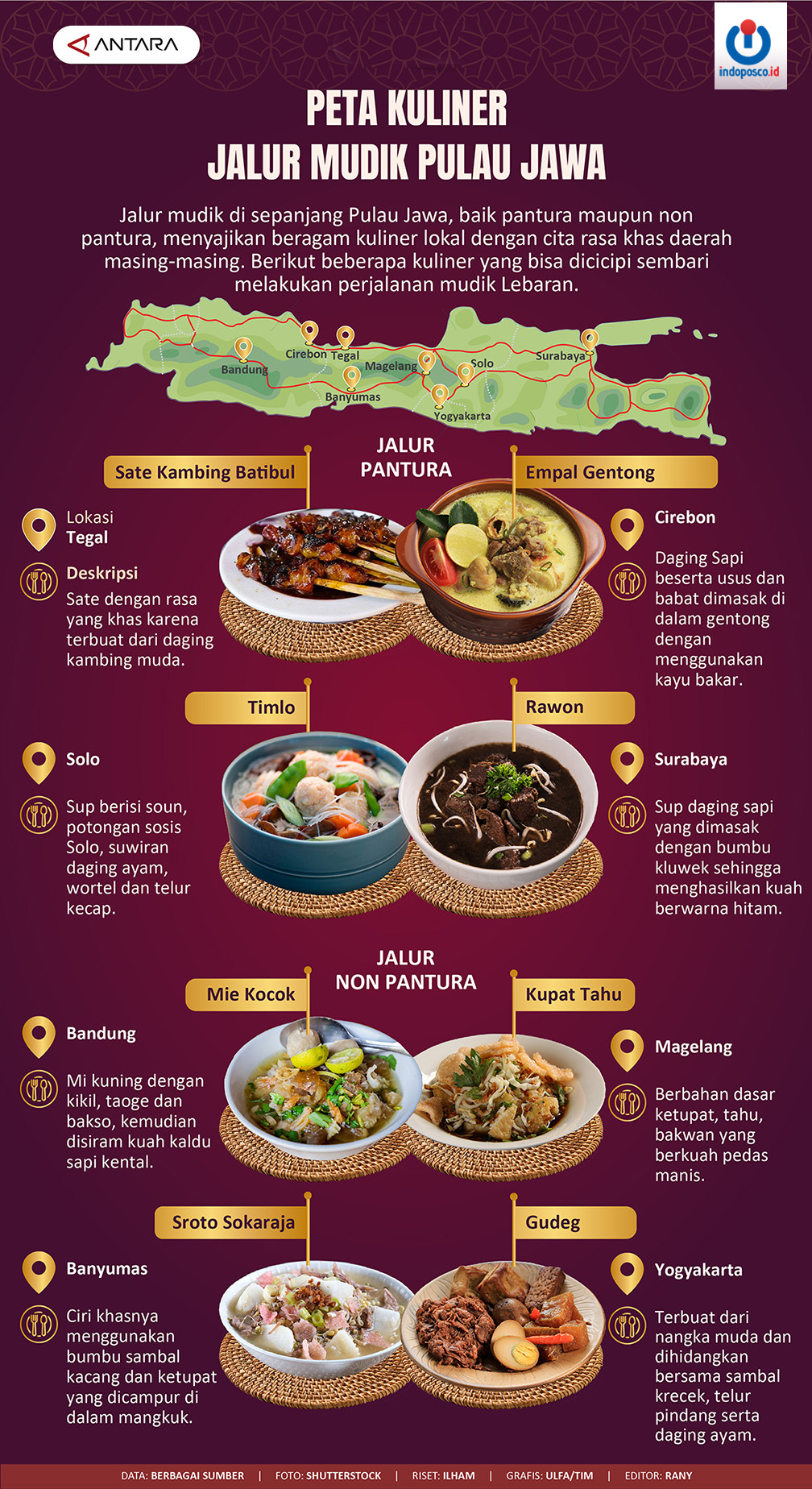 Peta Kuliner Jalur Mudik Pulau Jawa