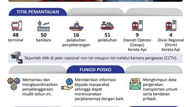 Posko Pusat Angkutan Lebaran Untuk Pemantauan Mudik 2022