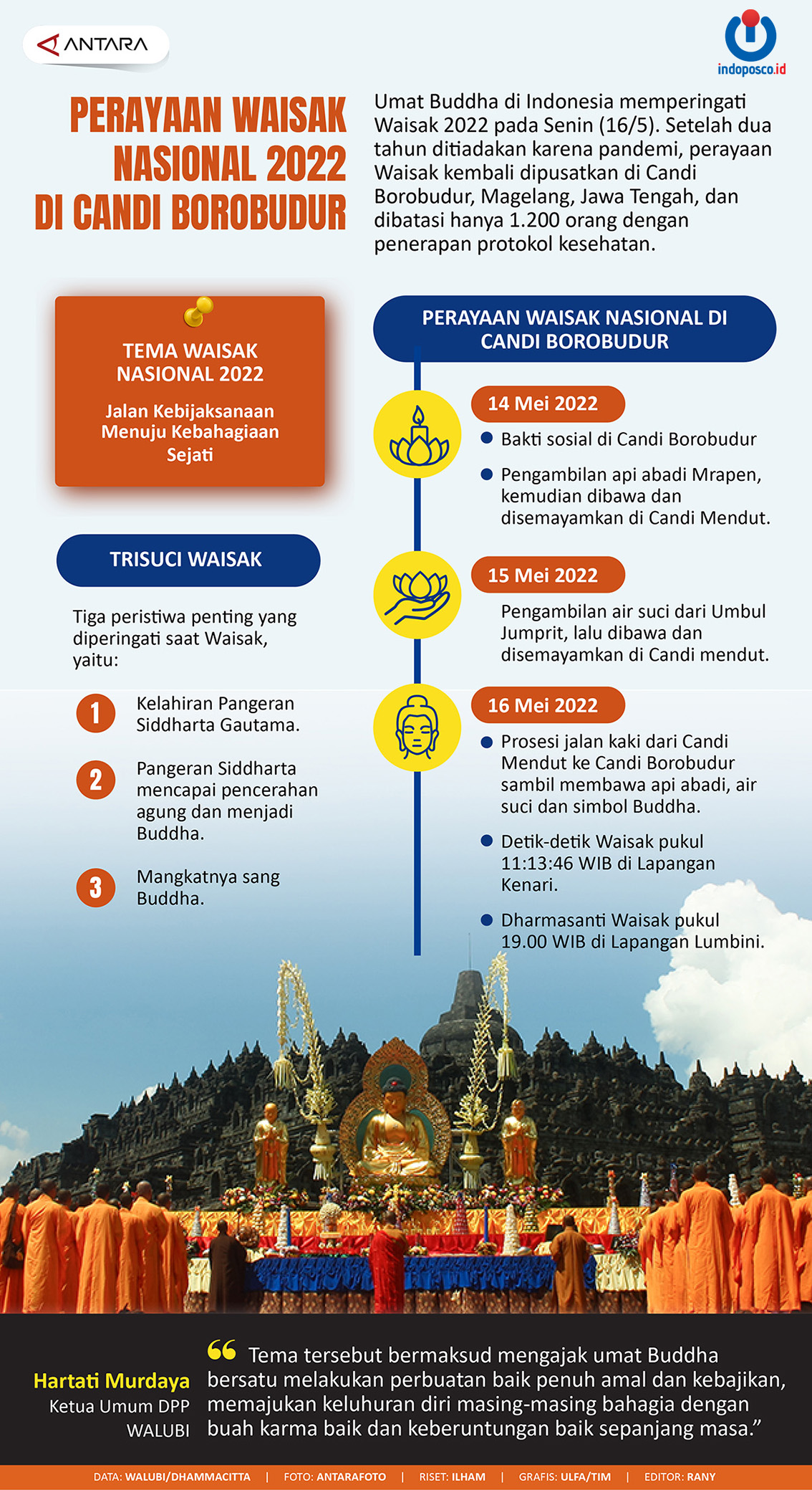 Perayaan Waisak Nasional 2022 Di Candi Borobudur