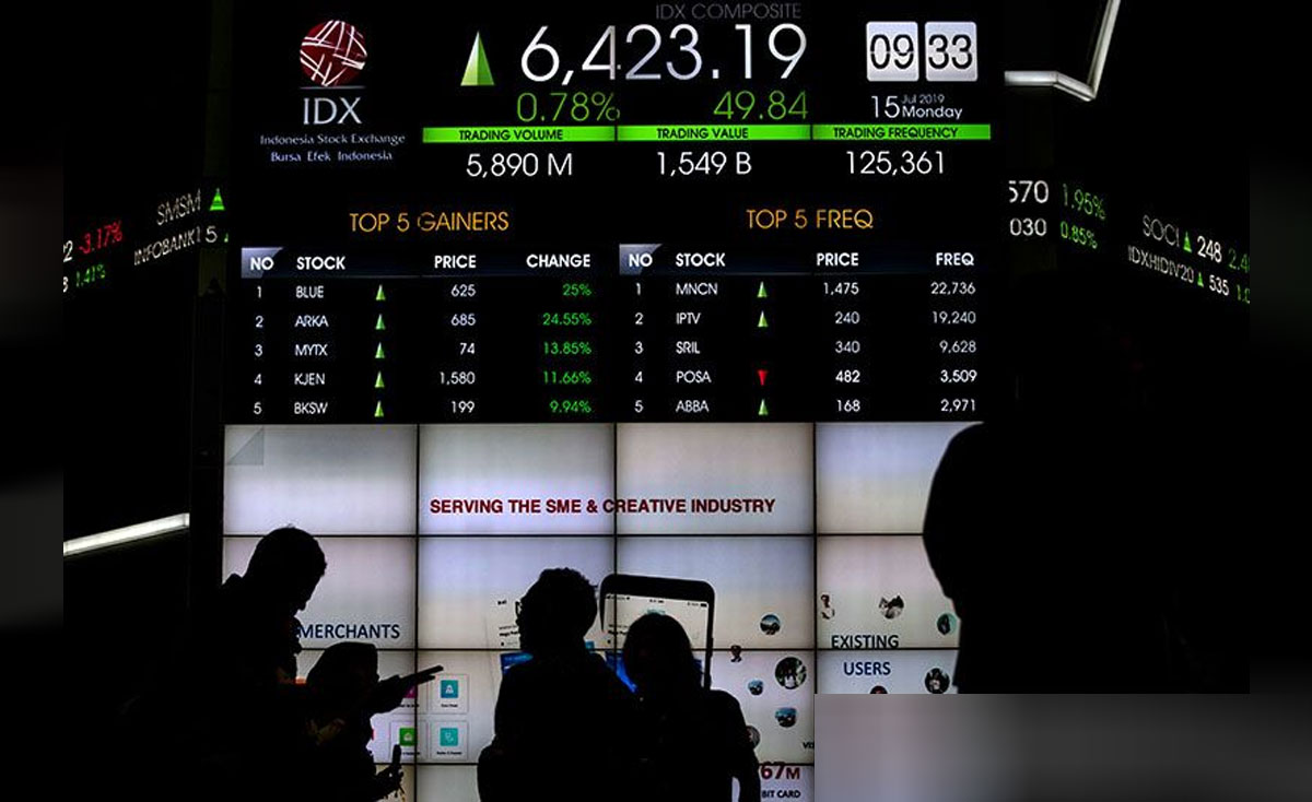 Grafik Saham