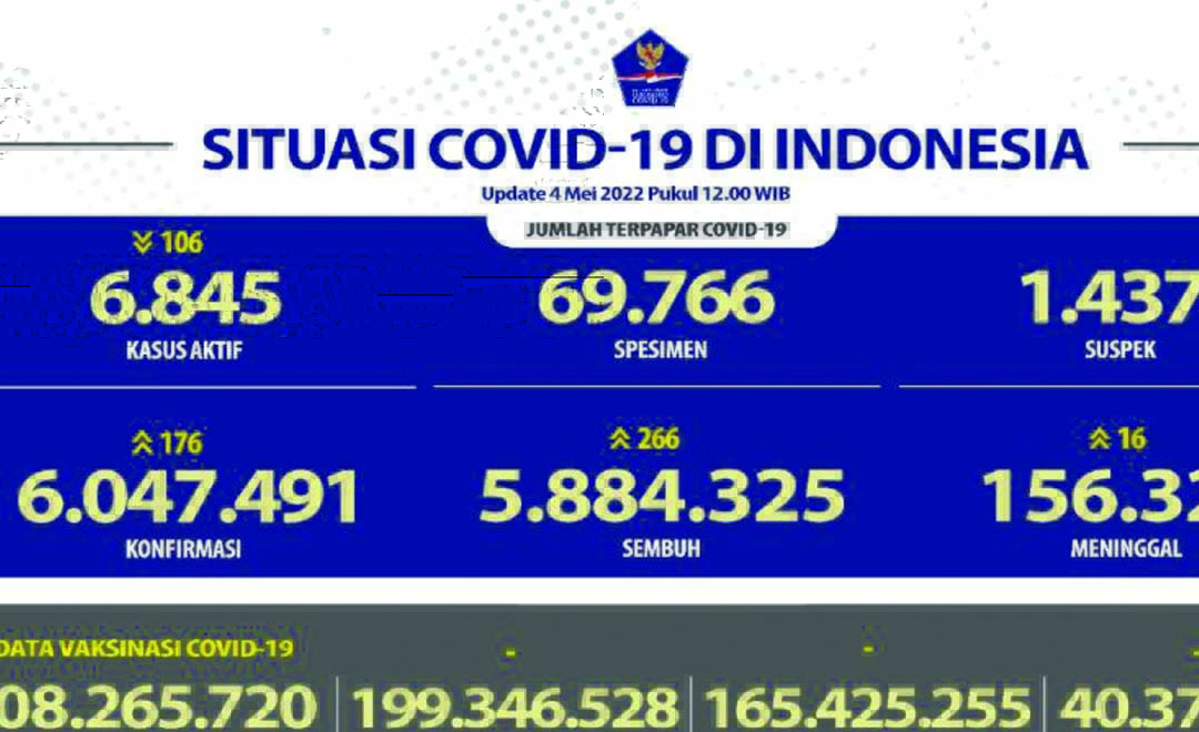 data covid