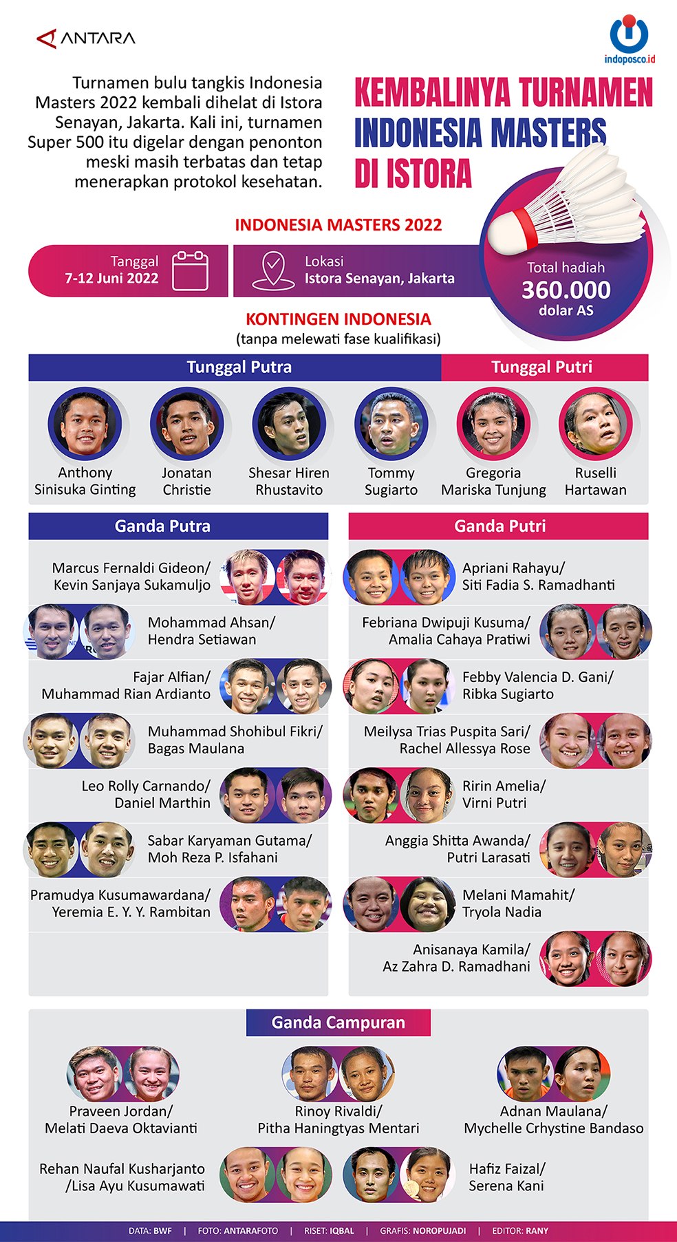 Kembalinya Turnamen Indonesia Masters Di Istora