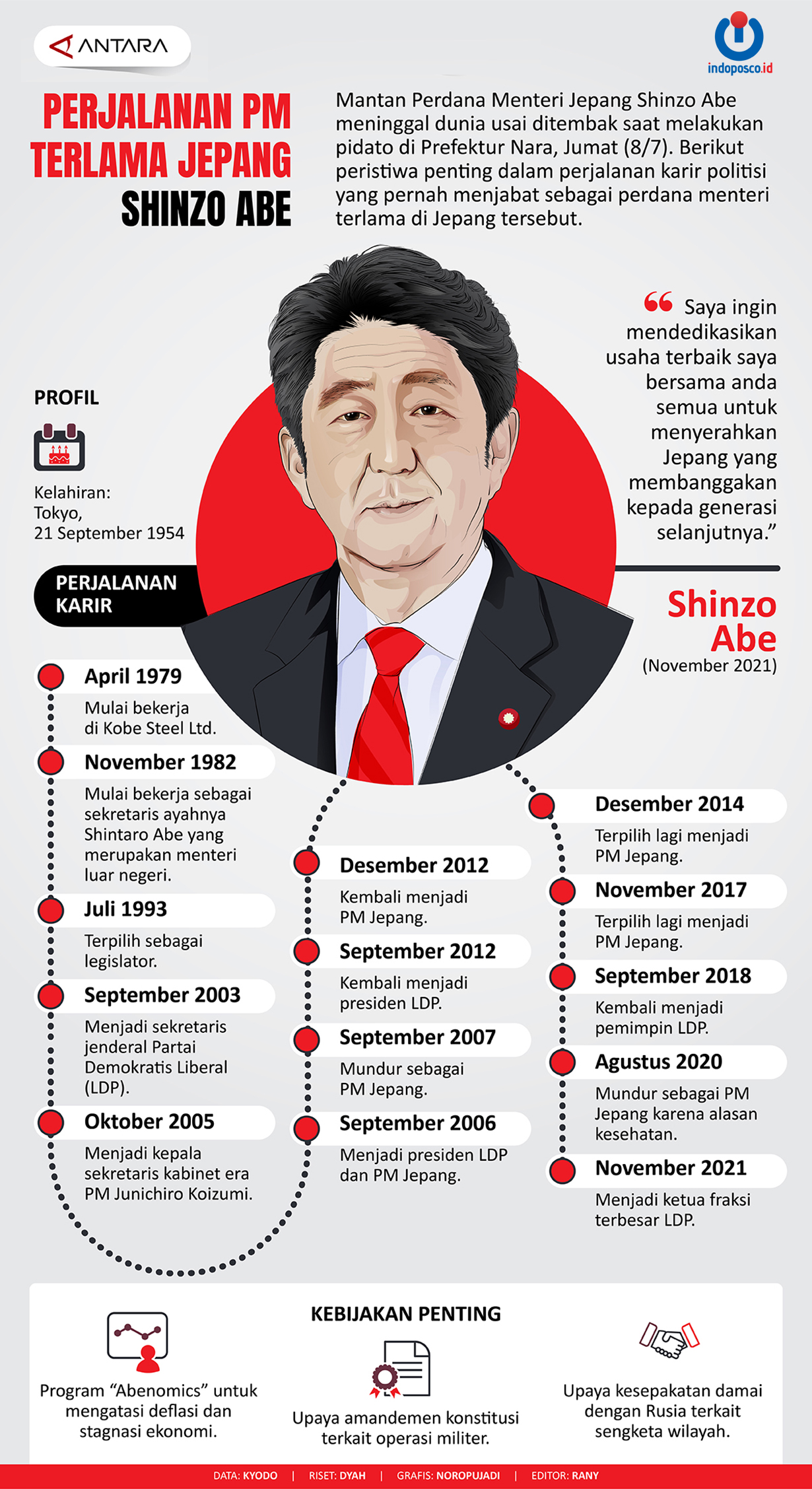 Perjalanan Pm Terlama Jepang Shinzo Abe