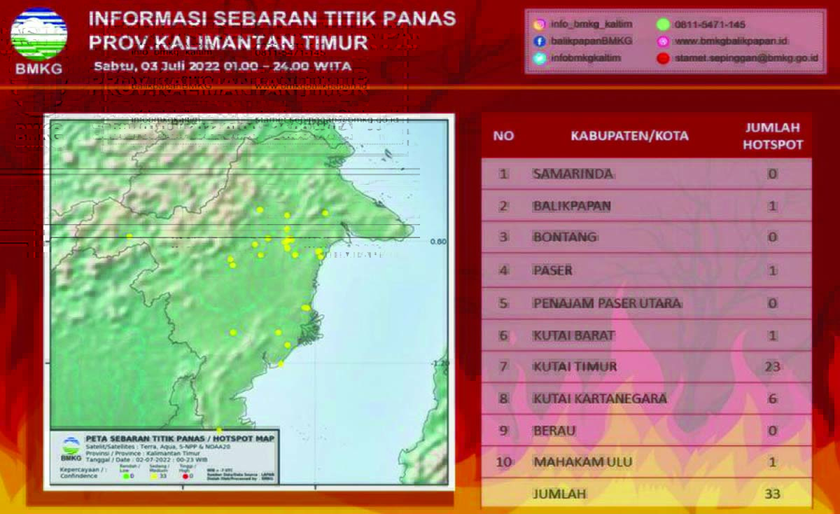 bmkg