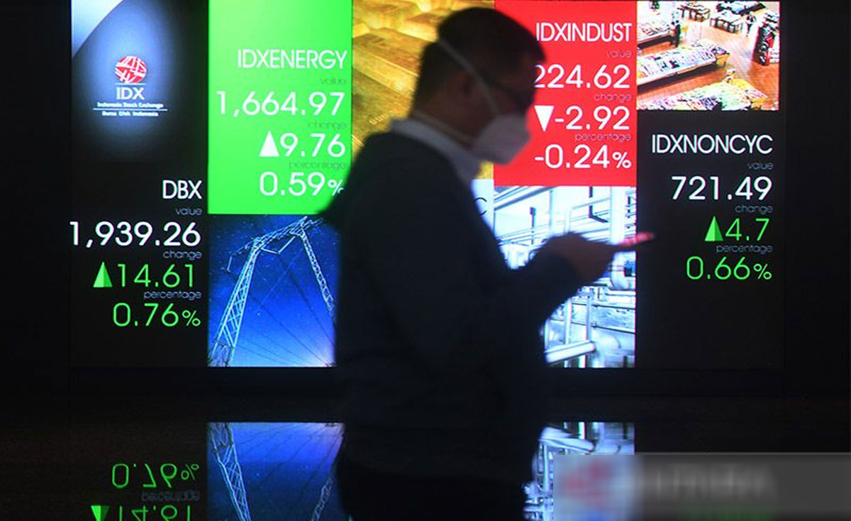 layar-digital-pergerakan-saham