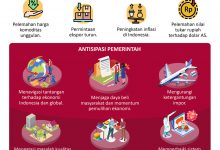 Mengantisipasi Dampak Resesi As Terhadap Indonesia
