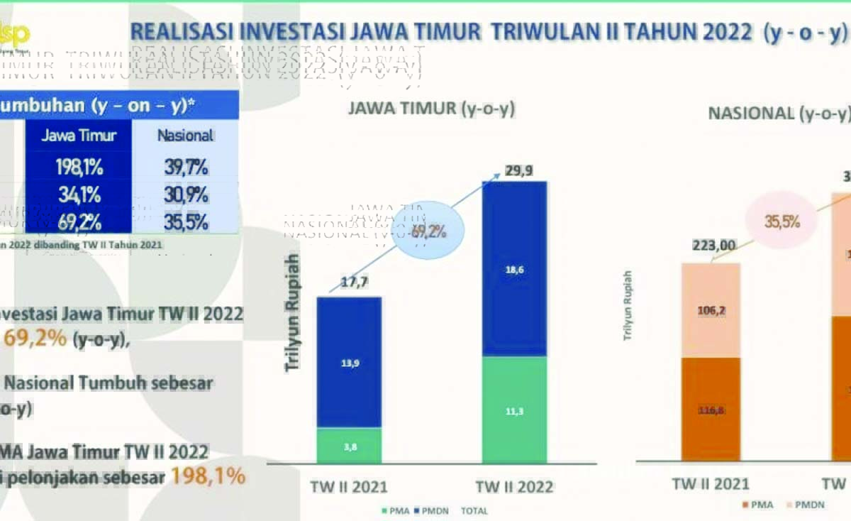 jatim