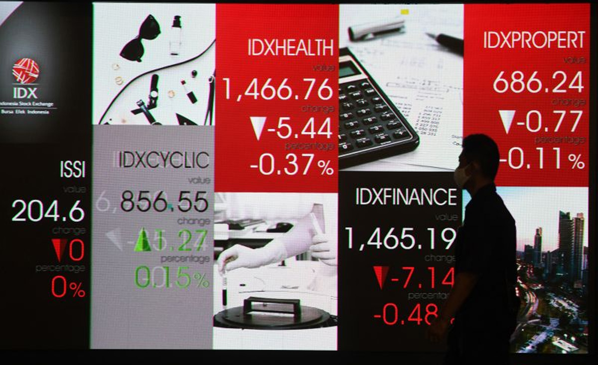 ihsg