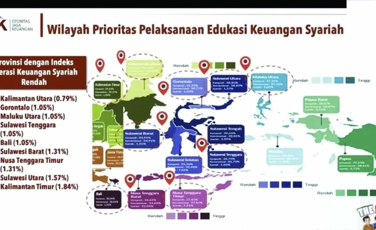 OJK Sebut Indeks Inklusi Dan Literasi Keuangan Syariah Tumbuh Di 2022 ...