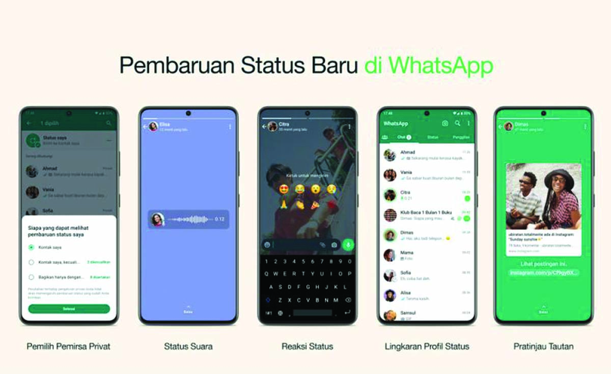 WhatsApp Bawa Pembaruan Untuk Fitur Status - Indoposco