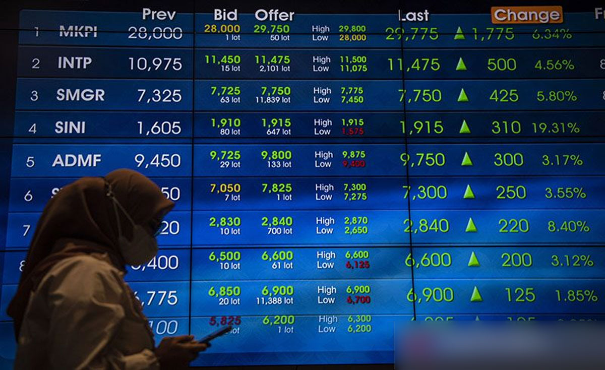 Layar-Index-Saham