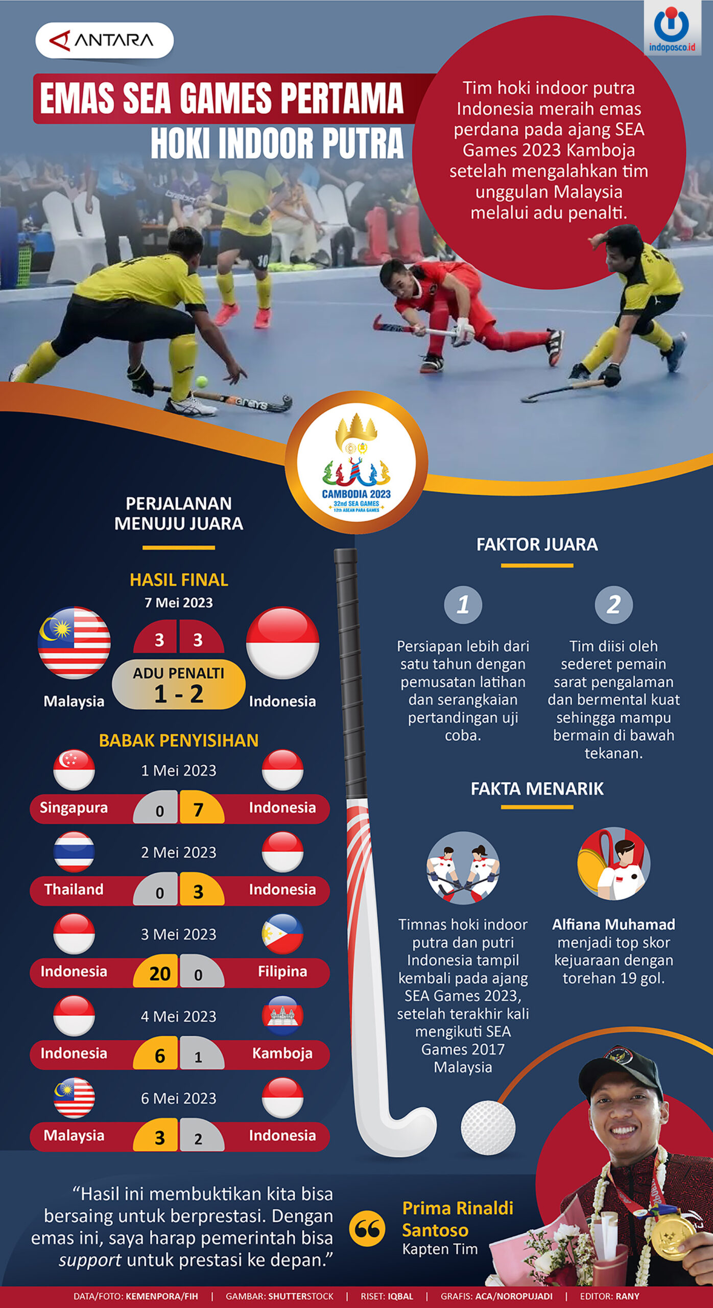 Emas SEA Games Pertama Hoki Indoor Putra - Indoposco