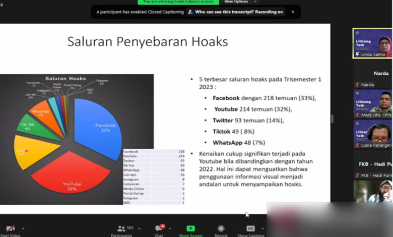 Saluran-Penyebaran-Hoaks