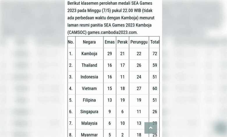 klasemen