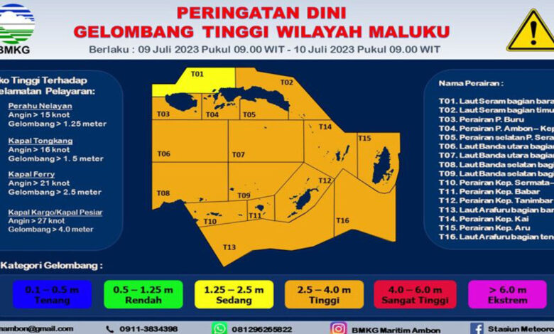BMKG-Maluku