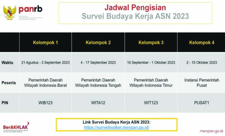 survei