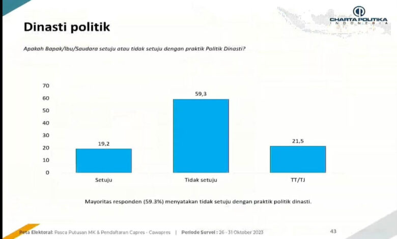Charta-Politika-co