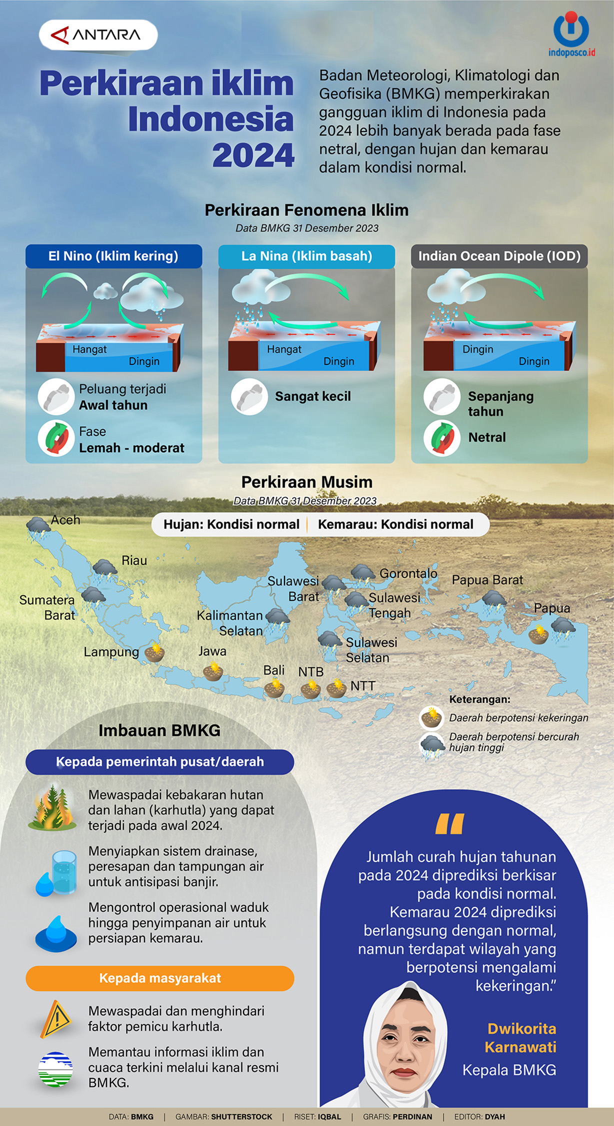 Perkiraan Iklim Indonesia 2024 Indoposco   20240103 Perkiraan Iklim 2024 