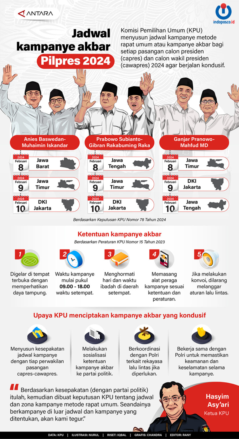 Jadwal Kampanye Akbar Pilpres 2024 - Indoposco