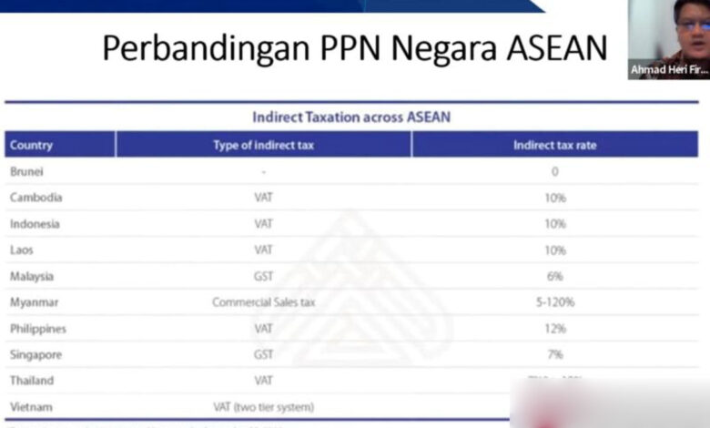 Perbandingan-PPN