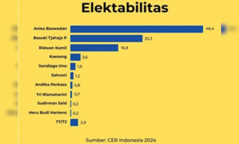 grafik
