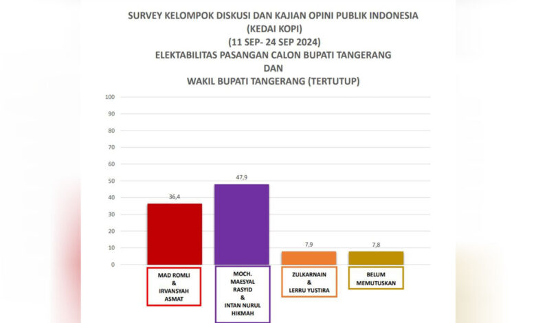 Survey-Elektibilitas