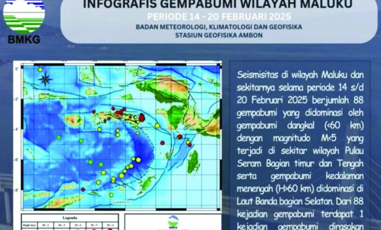 gempa