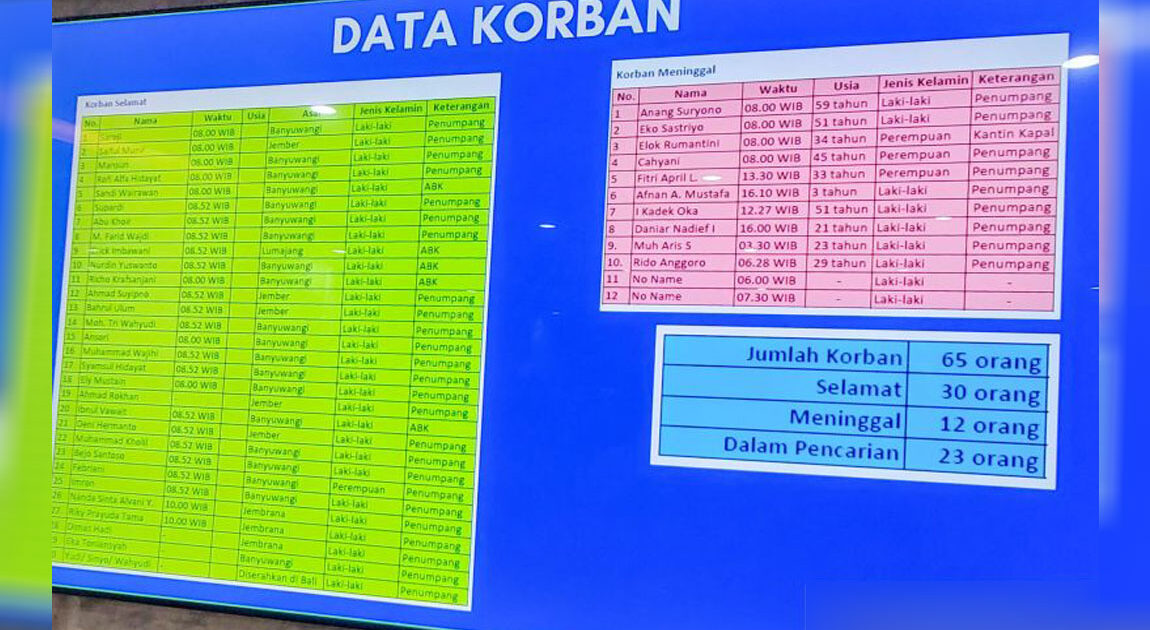 Data-korban